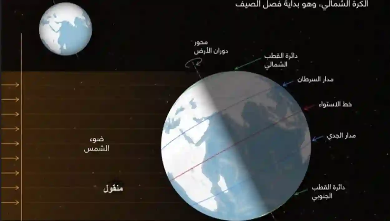 الجمعية الفلكية